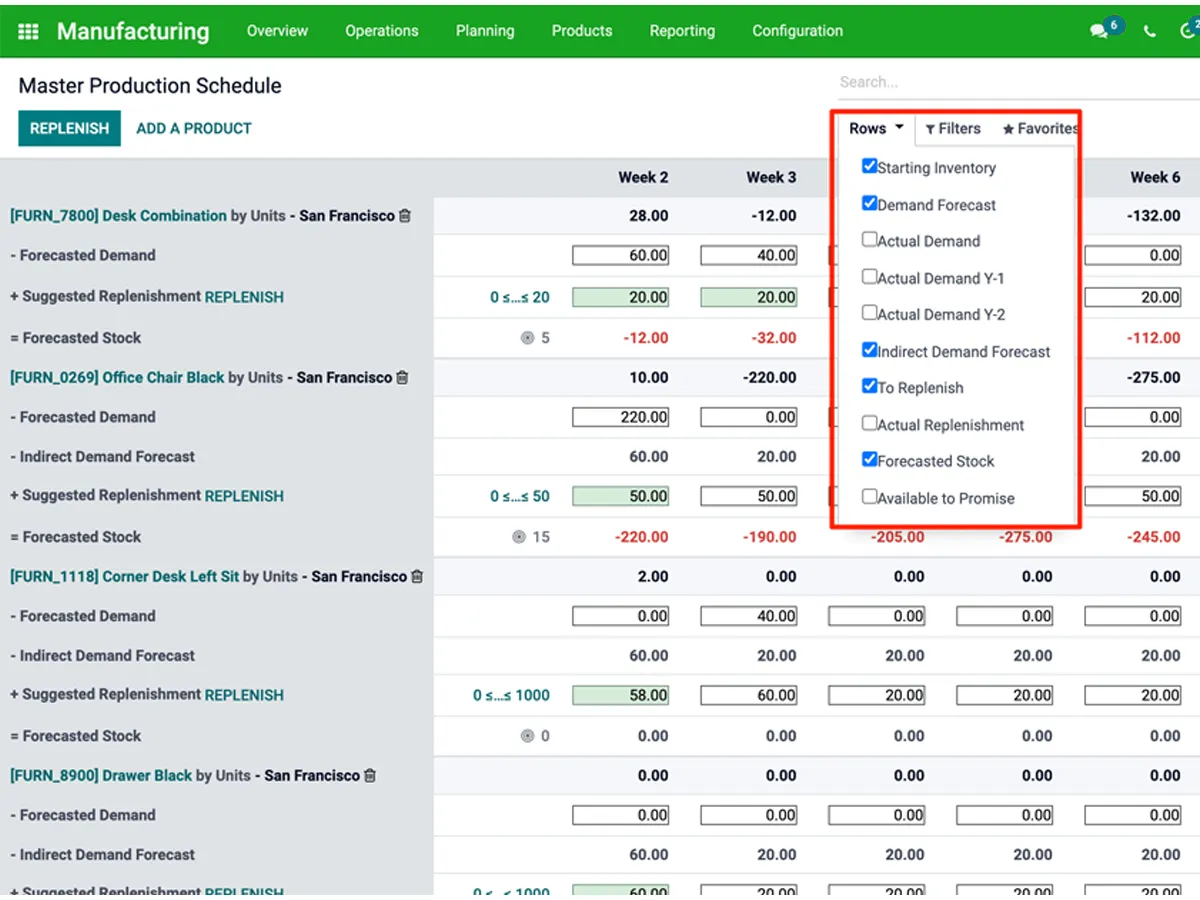 Cloud Based ERP System in Pakistan