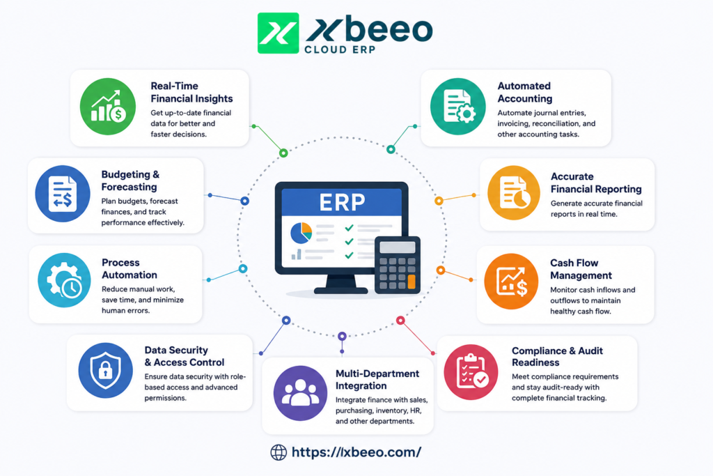 ERP Software Improves Financial Management