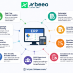 ERP Software Improves Financial Management