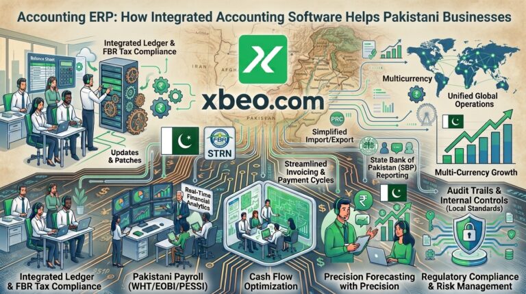 Accounting ERP: How Integrated Accounting Software Helps Pakistani Businesses